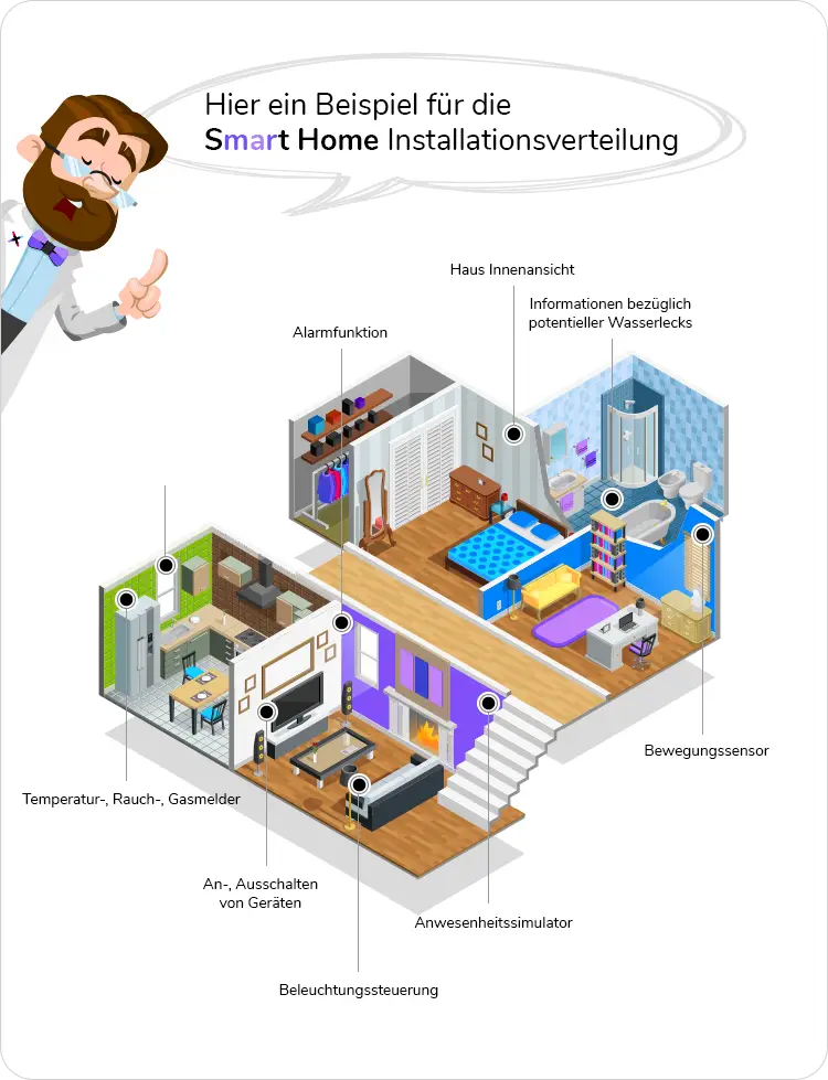 smarthome-tipp