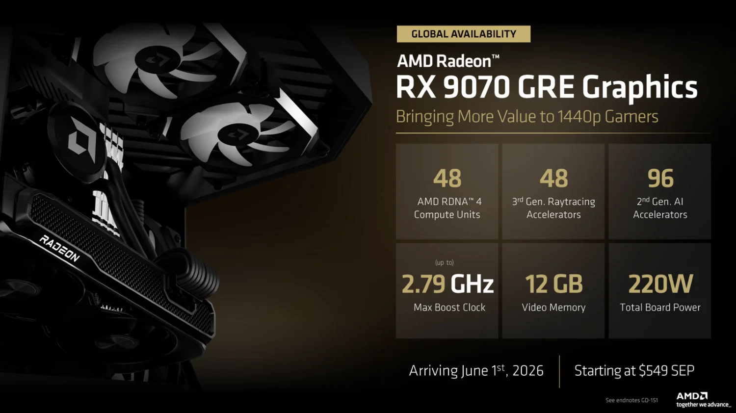 Radeon RX 9070 GRE Spezifikation